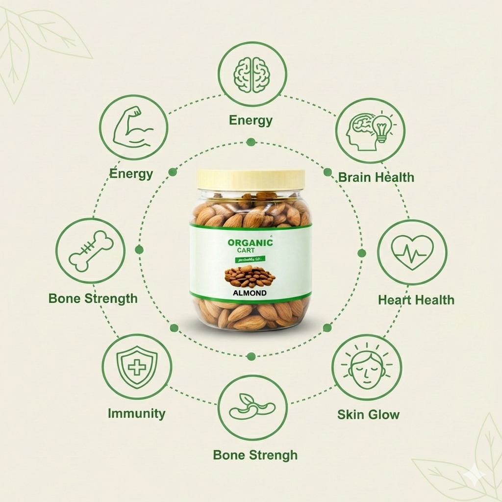 Organic Cart Premium Almonds – 250g Handpicked Almonds