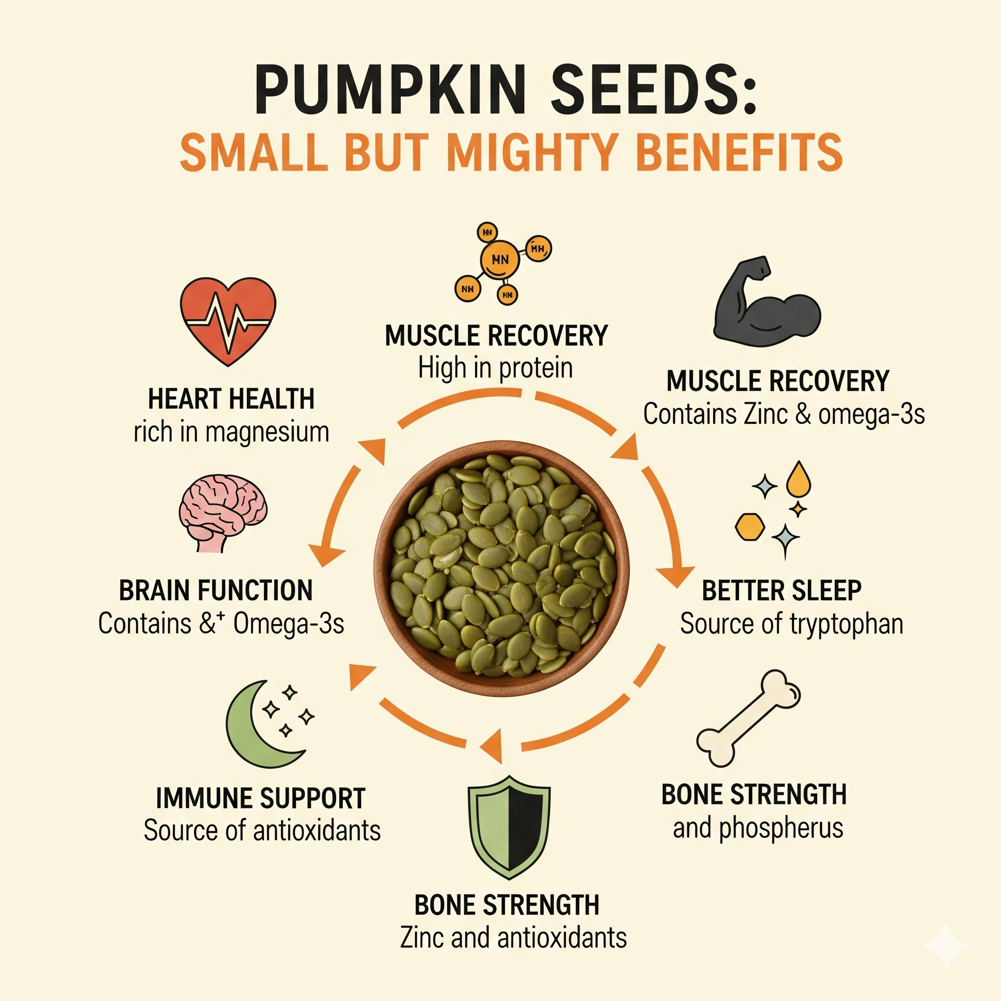 Organic Cart - Sunflower Seeds – 250g Rich in vitamin E, protein and healthy fats